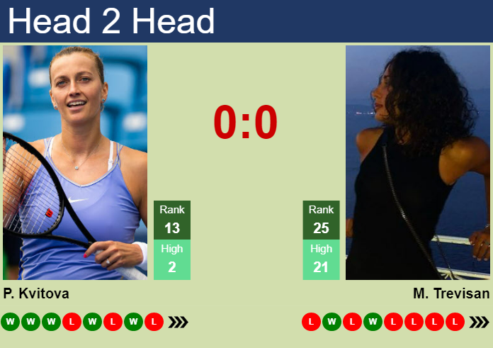 Prediction And Head To Head Petra Kvitova Vs. Martina Trevisan B9j34ztkbp Prediction and head to head Petra Kvitova vs. Martina Trevisan