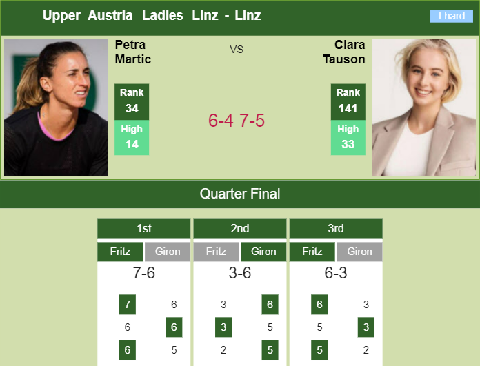 Prediction And Head To Head Petra Martic Vs. Clara Tauson Obaiapruoz Prediction and head to head Petra Martic vs. Clara Tauson