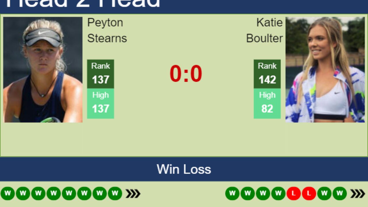 UPDATED R3]. Prediction, H2H of Katie Boulter's draw vs Stearns to win the  U.S. Open - Tennis Tonic - News, Predictions, H2H, Live Scores, stats