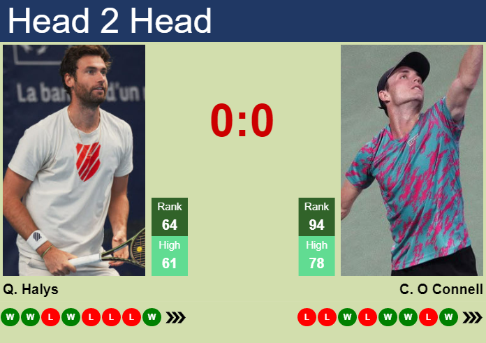 Prediction and head to head Quentin Halys vs. Christopher O Connell