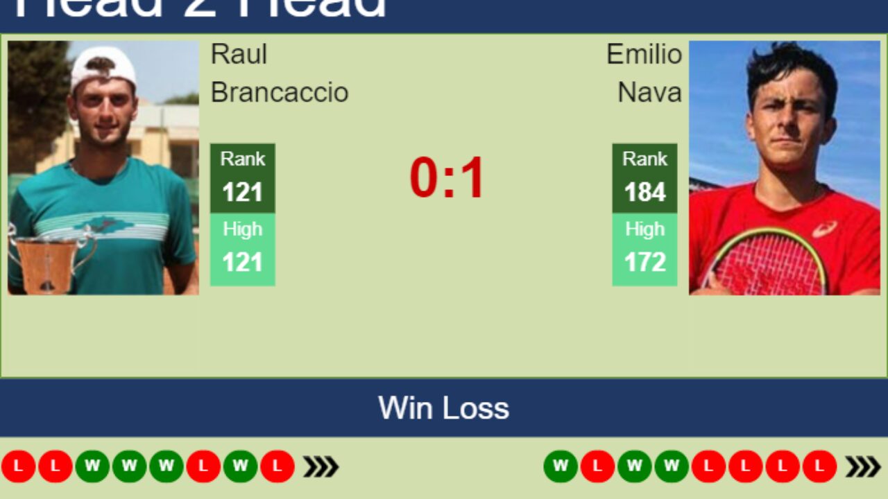 H2H, prediction of Raul Brancaccio vs Emilio Nava in Marseille with odds, preview, pick - Tennis Tonic