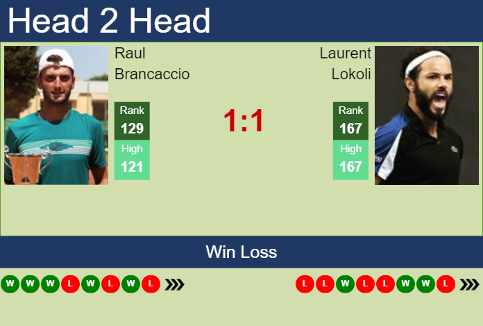 Prediction And Head To Head Raul Brancaccio Vs. Laurent Lokoli Tq2qguf3qv Prediction and head to head Raul Brancaccio vs. Laurent Lokoli