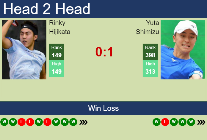 Prediction and head to head Rinky Hijikata vs. Yuta Shimizu