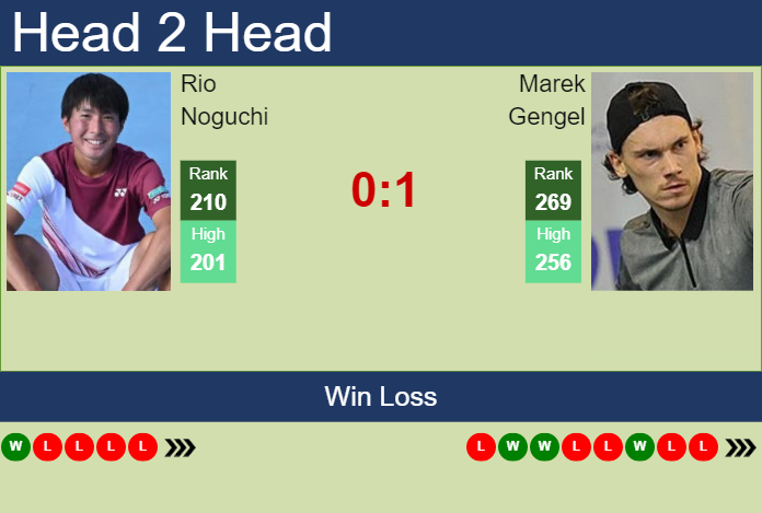 Prediction and head to head Rio Noguchi vs. Marek Gengel