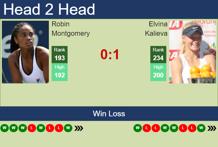 Prediction And Head To Head Robin Montgomery Vs. Elvina Kalieva Qm5bctxpmr Prediction and head to head Robin Montgomery vs. Elvina Kalieva