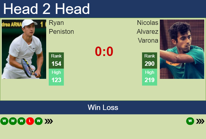 Prediction And Head To Head Ryan Peniston Vs. Nicolas Alvarez Varona Djfbtjp0zg Prediction and head to head Ryan Peniston vs. Nicolas Alvarez Varona