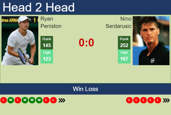 Prediction and head to head Ryan Peniston vs. Nino Serdarusic