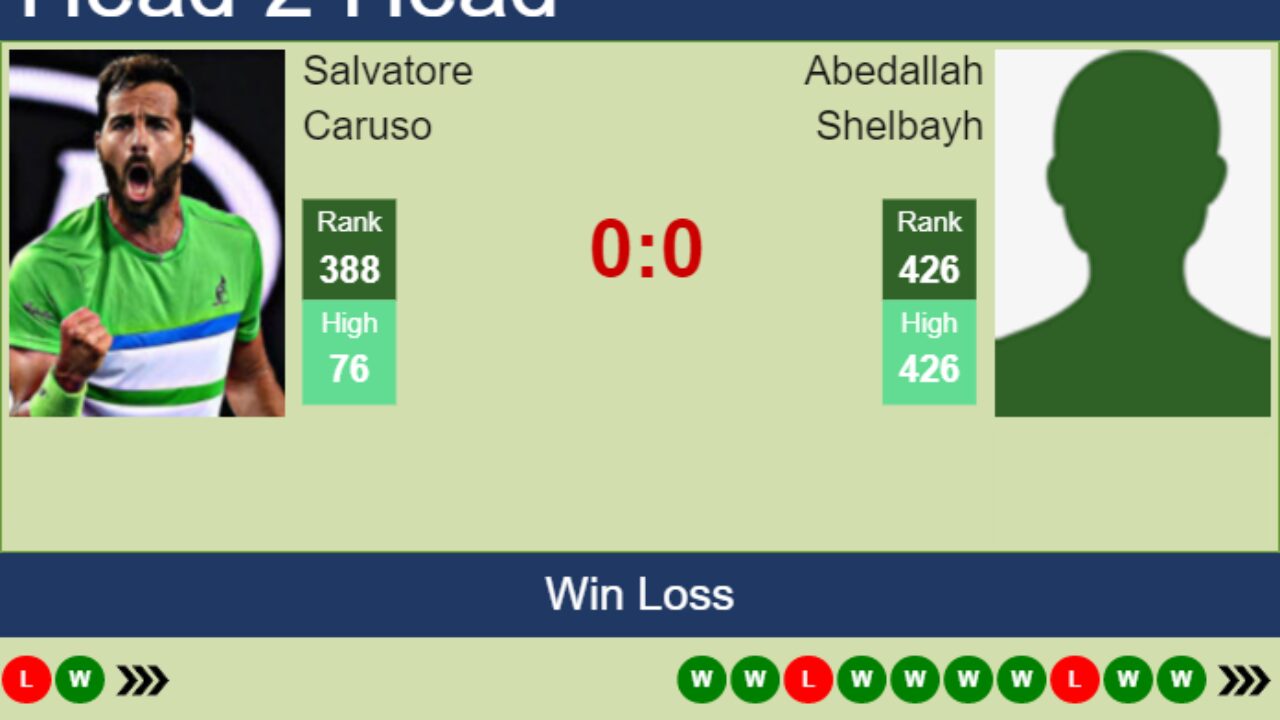 H2H PREDICTION Salvatore Caruso vs Abedallah Shelbayh Tenerife