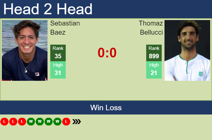 Sebastian Baez vs. Thomaz Bellucci Rio Open