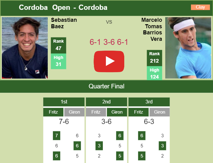 Sebastian Baez Overcomes Barrios Vera In The Quarter Of The Cordoba ...