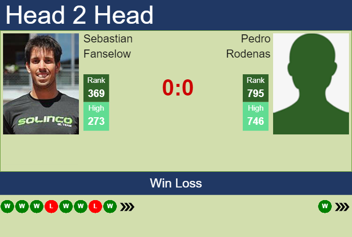 H2H, prediction of Sebastian Fanselow vs Pedro Rodenas in Rome Challenger with odds, preview, pick Prediction and head to head Sebastian Fanselow vs. Pedro Rodenas
