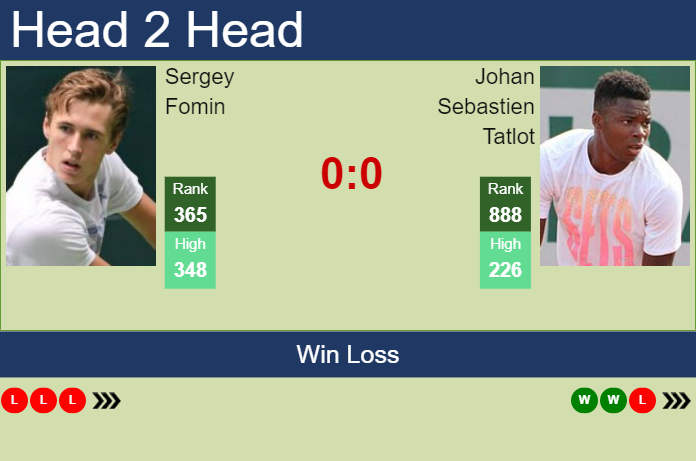 Prediction and head to head Sergey Fomin vs. Johan Sebastien Tatlot