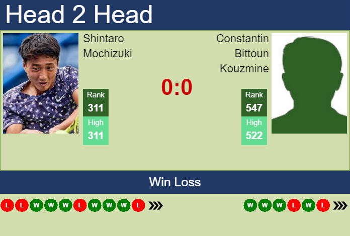 Prediction And Head To Head Shintaro Mochizuki Vs. Constantin Bittoun Kouzmine Wscm1exdzm Prediction and head to head Shintaro Mochizuki vs. Constantin Bittoun Kouzmine