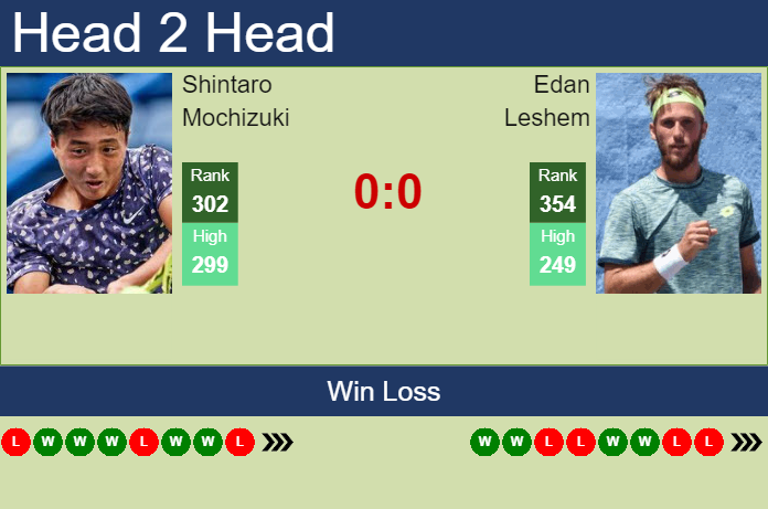 Prediction and head to head Shintaro Mochizuki vs. Edan Leshem