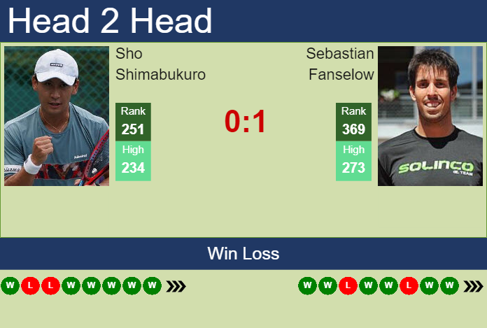 Prediction And Head To Head Sho Shimabukuro Vs. Sebastian Fanselow Wwsyrxbeev Prediction and head to head Sho Shimabukuro vs. Sebastian Fanselow