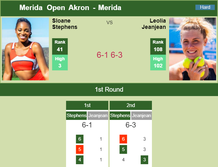 Prediction and head to head Sloane Stephens vs. Leolia Jeanjean