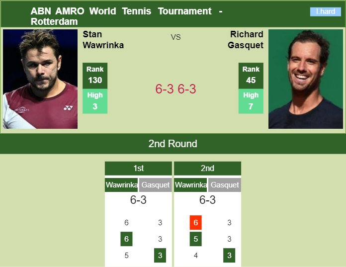 Prediction and head to head Stan Wawrinka vs. Richard Gasquet