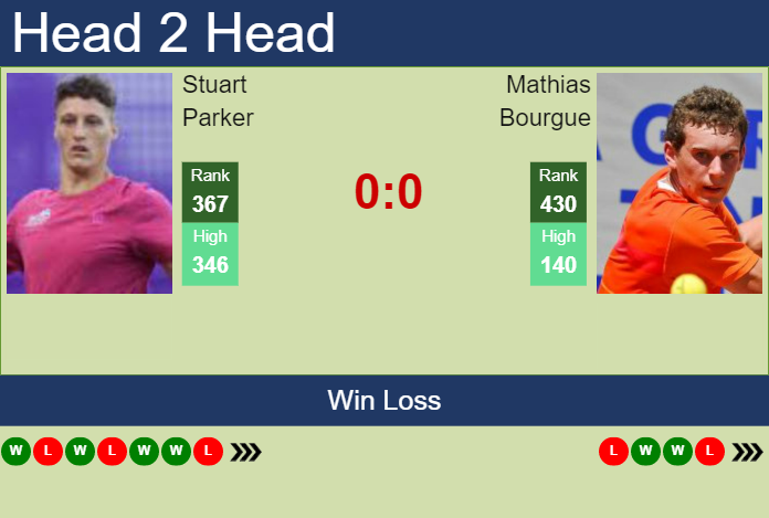 Prediction and head to head Stuart Parker vs. Mathias Bourgue
