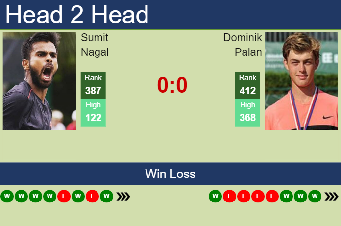 Prediction and head to head Sumit Nagal vs. Dominik Palan