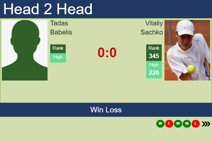 Prediction and head to head Tadas Babelis vs. Vitaliy Sachko