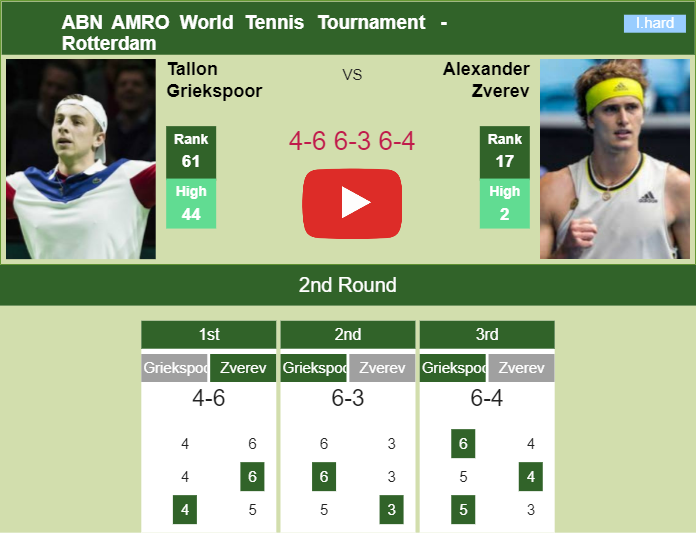 Tallon Griekspoor Shocks Zverev In The 2nd Round. HIGHLIGHTS ...