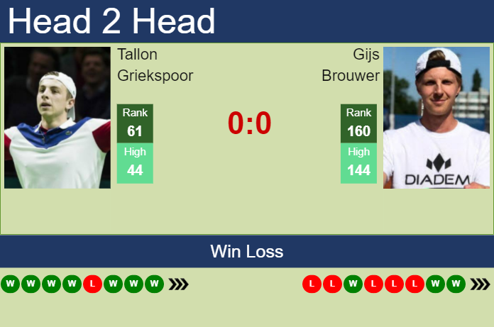 Tallon Griekspoor vs. Gijs Brouwer ABN AMRO World Tennis Tournament