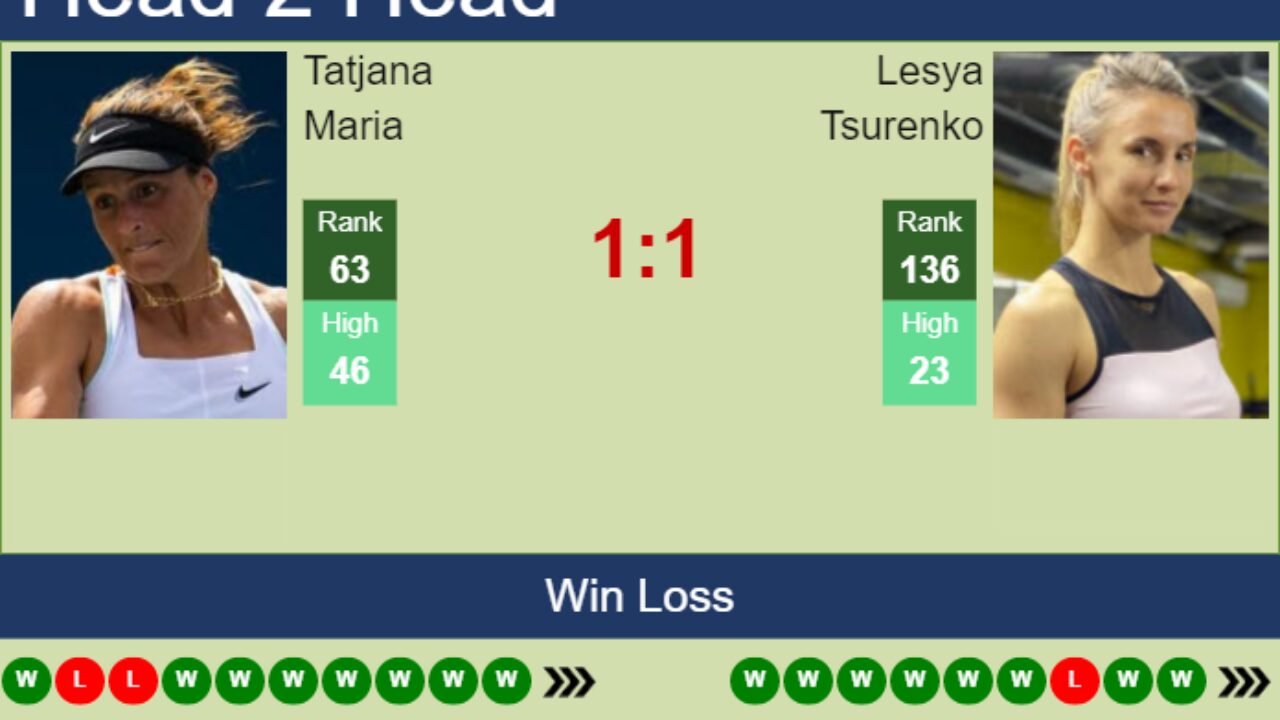 H2H, PREDICTION Tatjana Maria vs Lesya Tsurenko Hua Hin odds, preview, pick - Tennis Tonic
