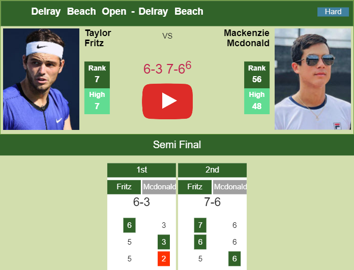 Prediction and head to head Taylor Fritz vs. Mackenzie Mcdonald