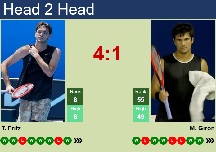 Prediction and head to head Taylor Fritz vs. Marcos Giron