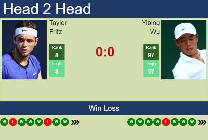 Prediction And Head To Head Taylor Fritz Vs. Yibing Wu Ztwunljmtw Prediction and head to head Taylor Fritz vs. Yibing Wu