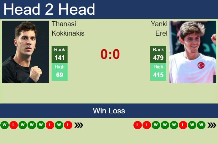 Prediction and head to head Thanasi Kokkinakis vs. Yanki Erel
