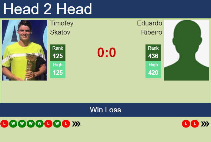 Prediction And Head To Head Timofey Skatov Vs. Eduardo Ribeiro Jtamjtdq8w Prediction and head to head Timofey Skatov vs. Eduardo Ribeiro