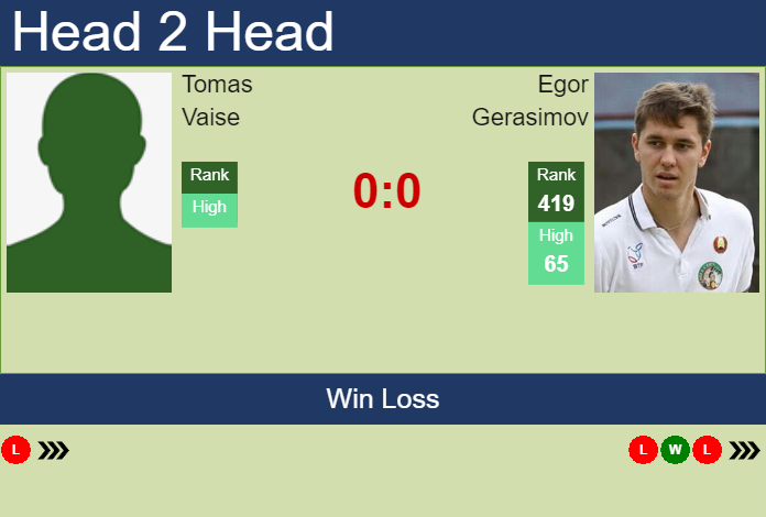 Prediction and head to head Tomas Vaise vs. Egor Gerasimov