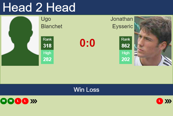 H2H, prediction of Ugo Blanchet vs Jonathan Eysseric in Pau Challenger with odds, preview, pick Prediction and head to head Ugo Blanchet vs. Jonathan Eysseric
