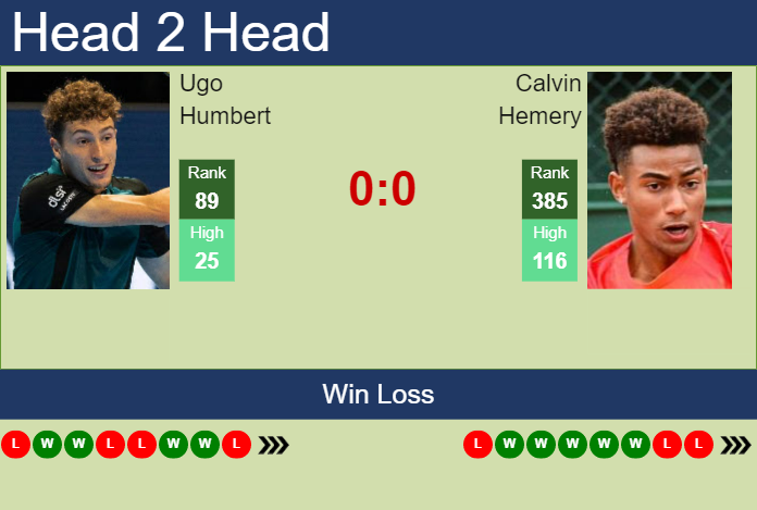 Prediction And Head To Head Ugo Humbert Vs. Calvin Hemery E1fhfypwku Prediction and head to head Ugo Humbert vs. Calvin Hemery