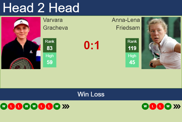 Prediction And Head To Head Varvara Gracheva Vs. Anna Lena Friedsam Ihgjoqekdv Prediction and head to head Varvara Gracheva vs. Anna-Lena Friedsam