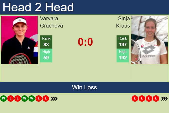 Prediction And Head To Head Varvara Gracheva Vs. Sinja Kraus Abappqpgst Prediction and head to head Varvara Gracheva vs. Sinja Kraus