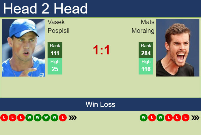 Prediction and head to head Vasek Pospisil vs. Mats Moraing