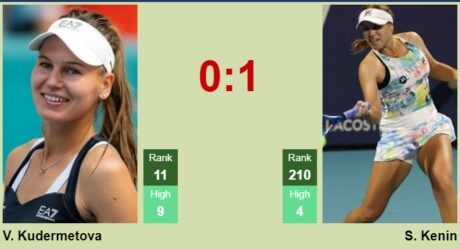 WTA Dubai Day 1 Predictions Including Badosa vs Samsonova