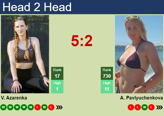 Prediction And Head To Head Victoria Azarenka Vs. Anastasia Pavlyuchenkova Sgjqbr1h1q Prediction and head to head Victoria Azarenka vs. Anastasia Pavlyuchenkova