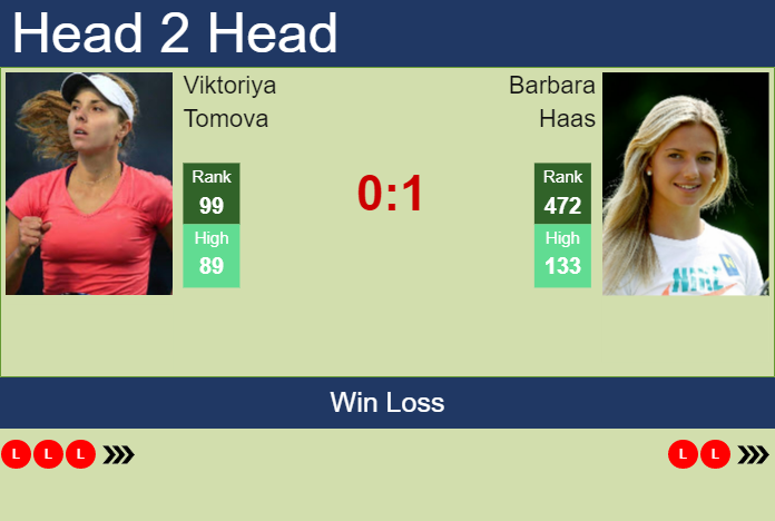 Prediction And Head To Head Viktoriya Tomova Vs. Barbara Haas Mrvz90hifc Prediction and head to head Viktoriya Tomova vs. Barbara Haas