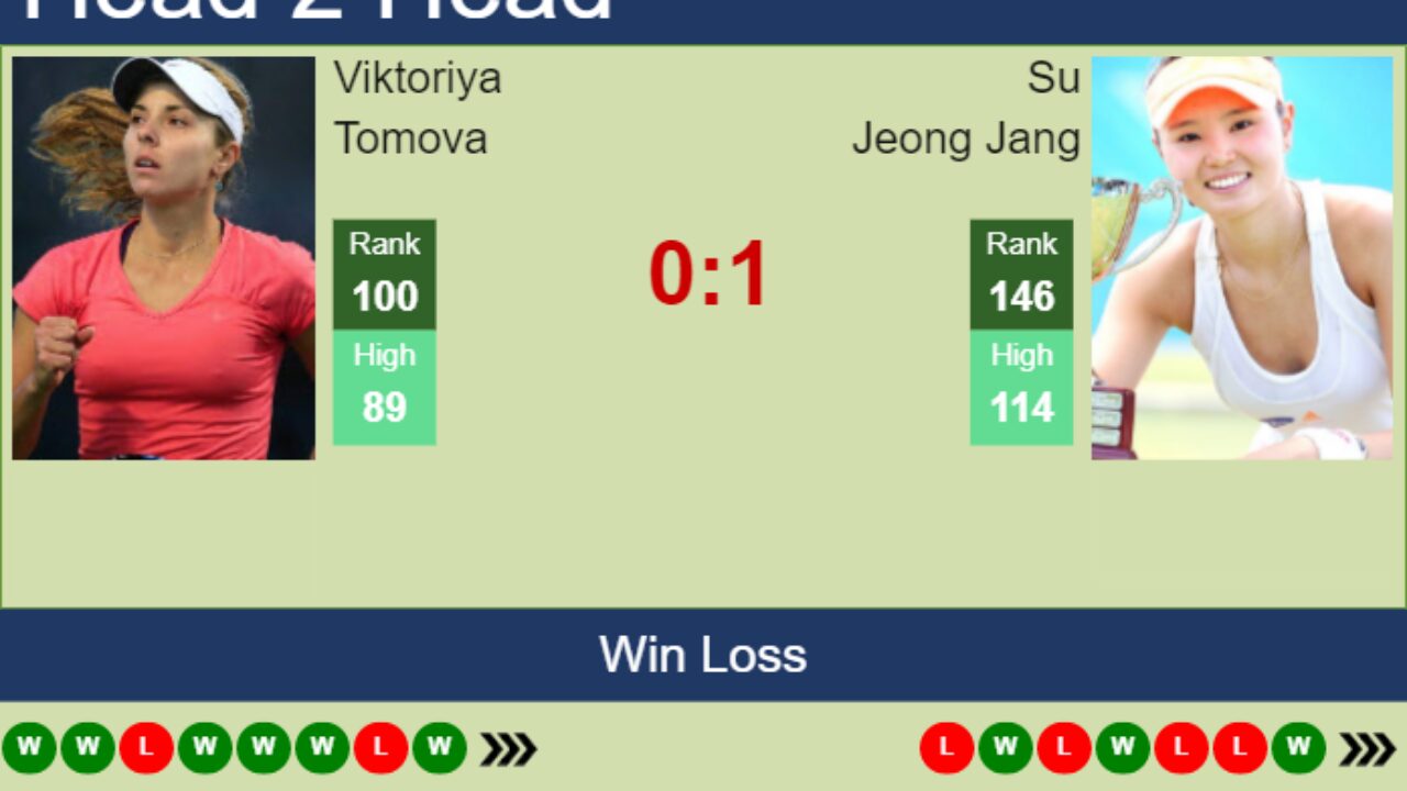 H2H, prediction of Viktoriya Tomova vs Su Jeong Jang in Dubai with odds, preview, pick - Tennis Tonic