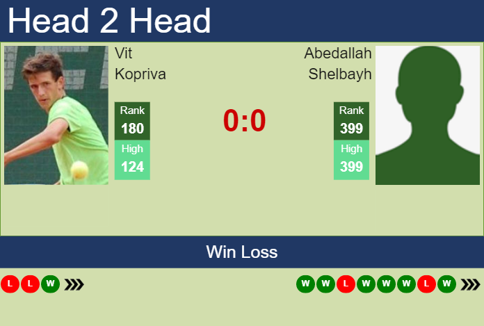Prediction and head to head Vit Kopriva vs. Abedallah Shelbayh