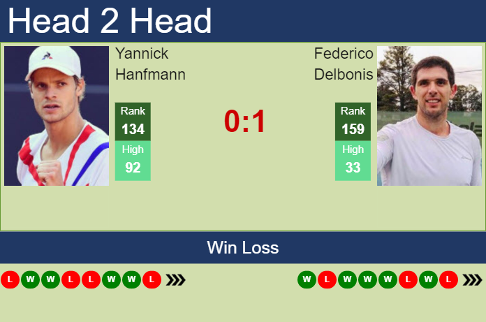 Prediction and head to head Yannick Hanfmann vs. Federico Delbonis
