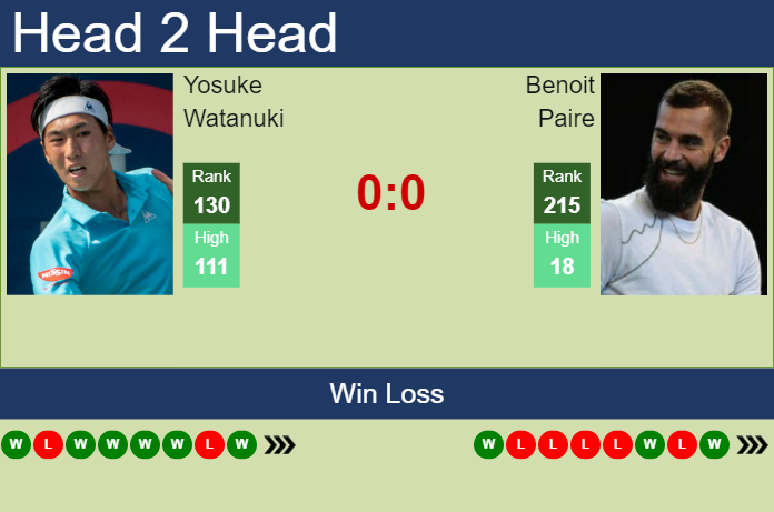 Prediction and head to head Yosuke Watanuki vs. Benoit Paire