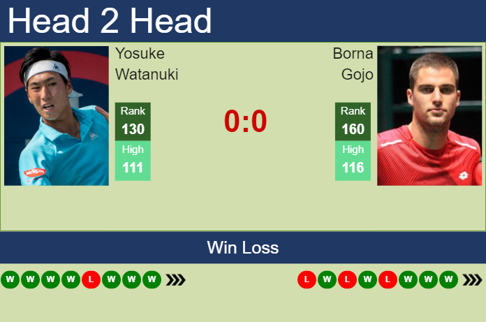 Prediction and head to head Yosuke Watanuki vs. Borna Gojo