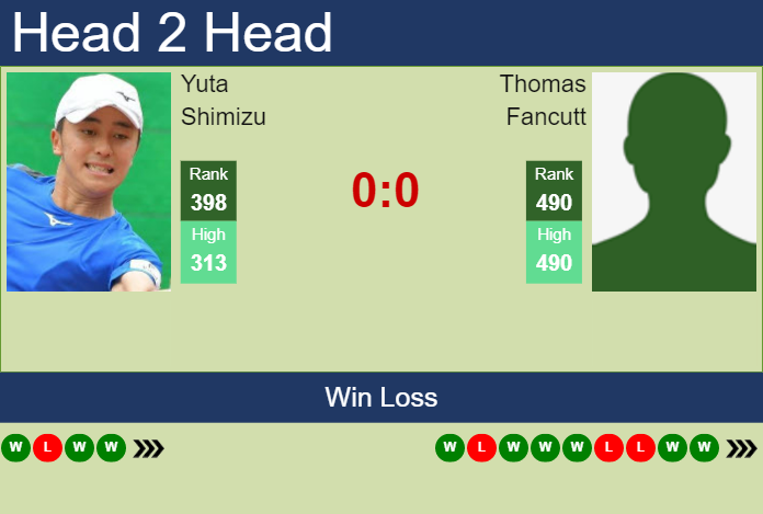 Prediction and head to head Yuta Shimizu vs. Thomas Fancutt
