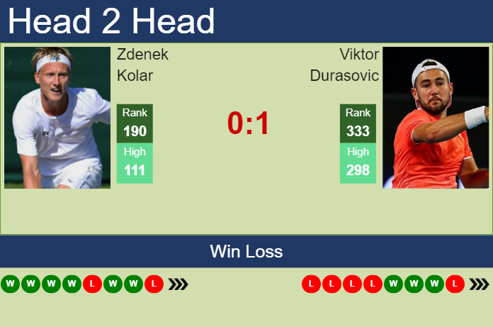 Prediction And Head To Head Zdenek Kolar Vs. Viktor Durasovic Oqmju5hinb Prediction and head to head Zdenek Kolar vs. Viktor Durasovic