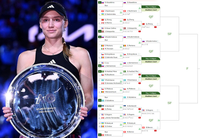 Rybakina To Play In Abu Dhabi Rybakina To Play In Abu Dhabi