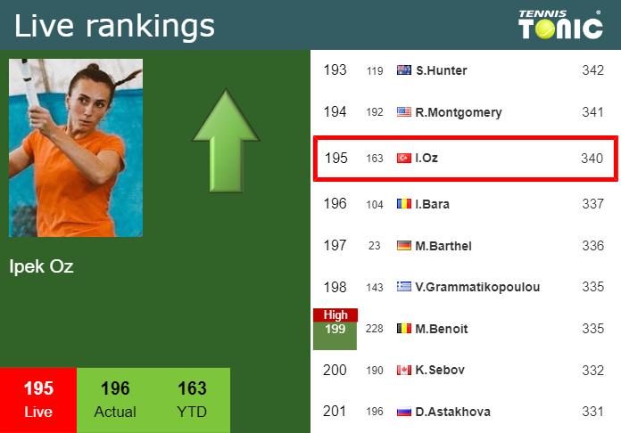 Saturday Live Ranking Ipek Oz